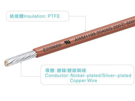 Copper Conductor UL1199 600V 200C PTFE Wires and Cables for Home Appliance Lighting Industrial Power