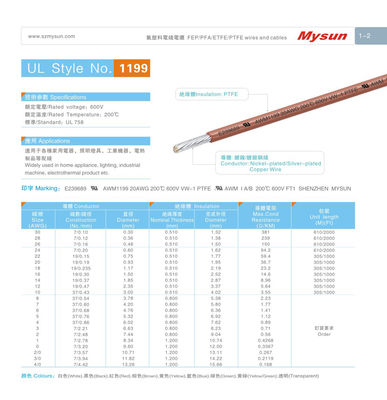 Copper Conductor UL1199 600V 200C PTFE Wires and Cables for Home Appliance Lighting Industrial Power